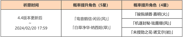 原神4.4版本卡池四星陪跑角色有哪些？卡池四星陪跑角色介绍