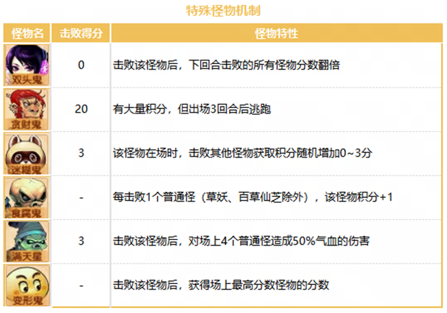 《梦幻西游》收好这份植树节攻略，一天一车奖励