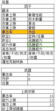 《碧蓝幻想Relink》“娜露梅”后期配装思路