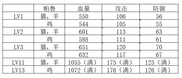 《幻兽帕鲁》完美个体值帕鲁怎么刷？完美个体值帕鲁刷取攻略