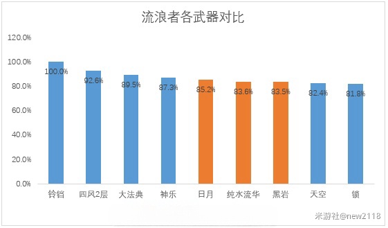 原神万世流涌大典适合谁用-万世流涌大典适配角色一览