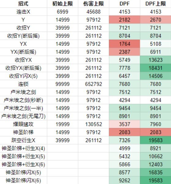 《碧蓝幻想Relink》夏洛特输出手法讲解 夏洛特怎么输出