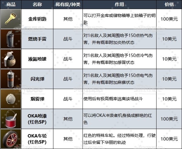 《如龙8》夏威夷当铺在哪？夏威夷当铺位置及商品一览