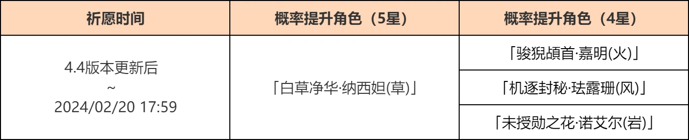 《原神》月草的赐慧祈愿：白草净华·纳西妲(草)概率UP