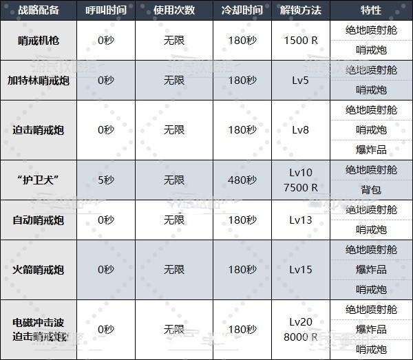 《地狱潜者2》战略配备怎么解锁？全战略配备解锁等级及数据一览