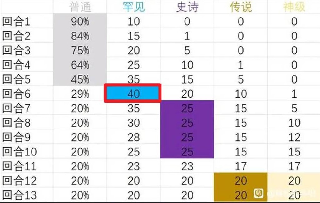 《背包乱斗福西法的宝藏》“狂战士”奶酪钢黏流上分攻略