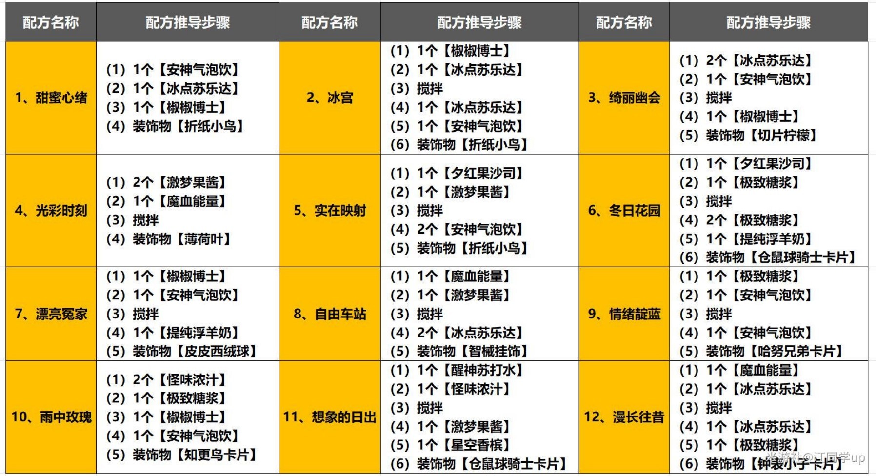 崩坏星穹铁道2.1杯中逸事活动全流程攻略 杯中逸事活动成就获取