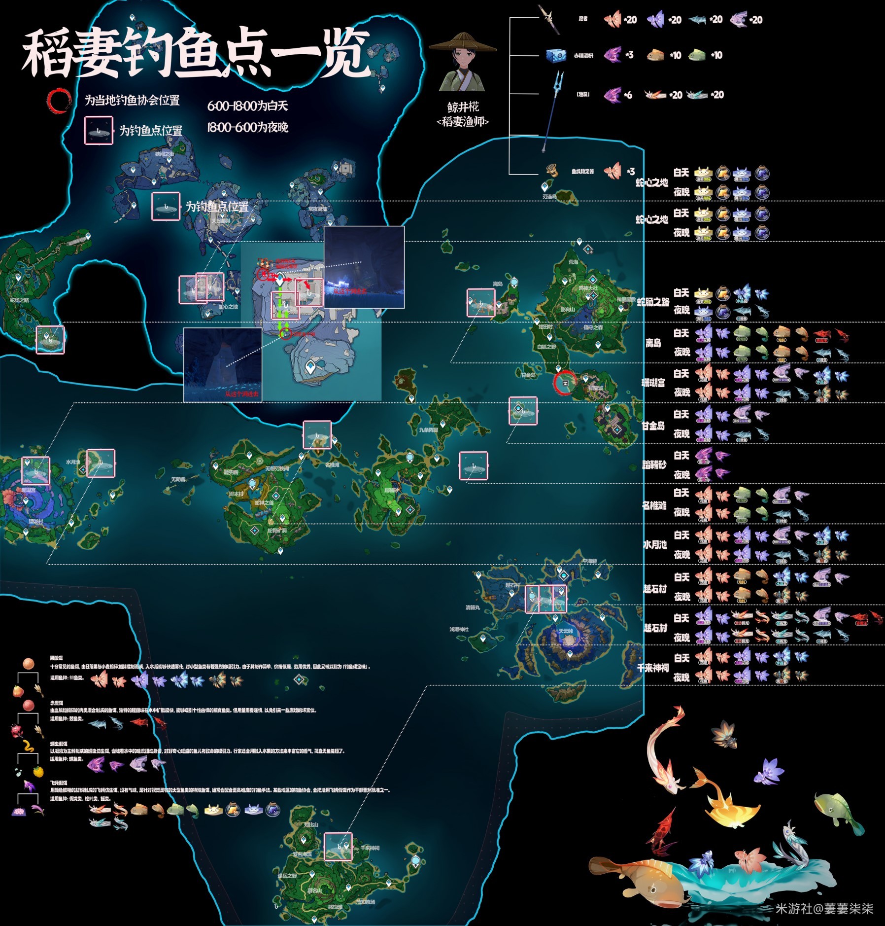 《原神》4.5“稻妻钓鱼点位”及鱼类一览