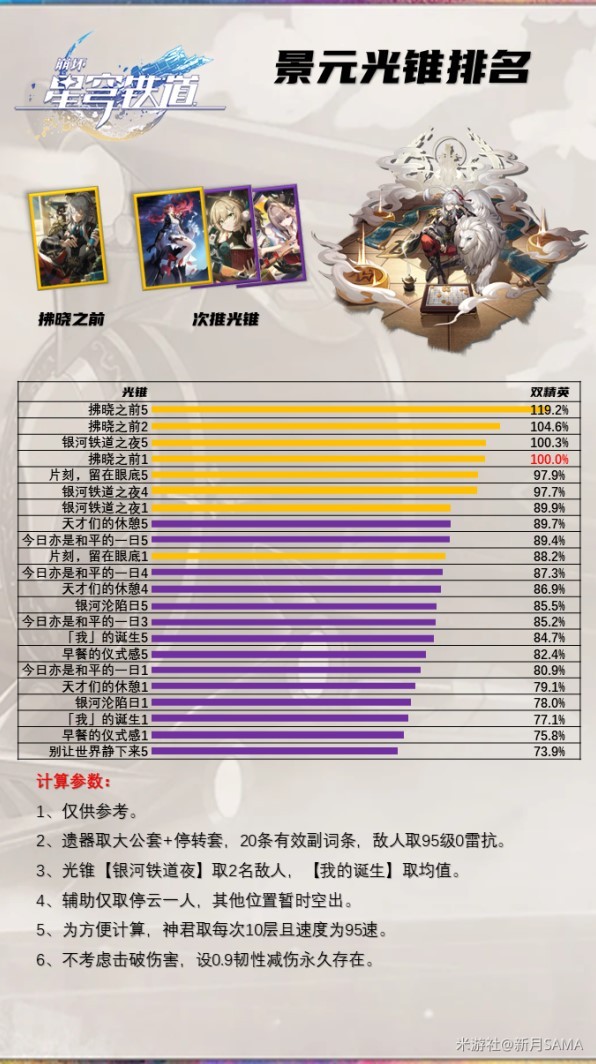 《崩坏星穹铁道》2.0版本“景元”抽取建议 2.0版本有必要抽景元吗