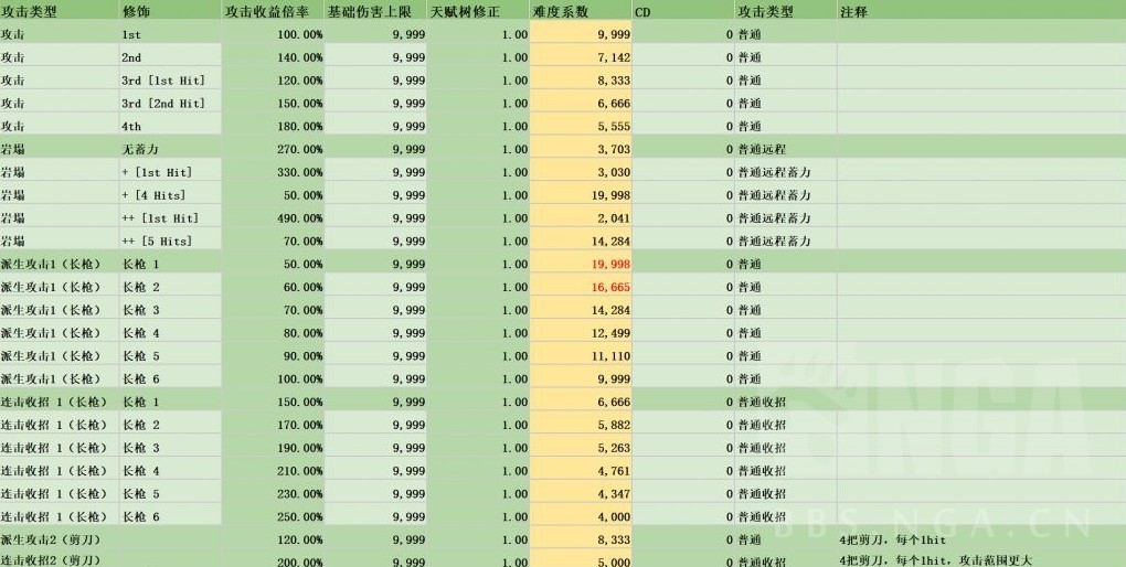 《碧蓝幻想Relink》路西法版“卡莉奥丝特罗”因子搭配推荐