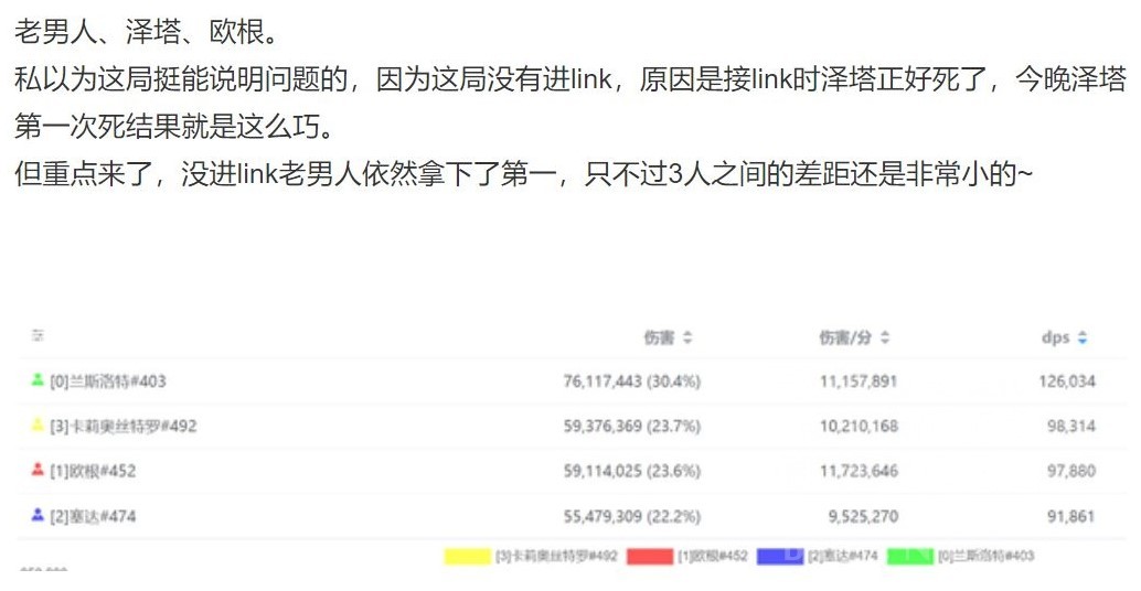 《碧蓝幻想Relink》路西法AI队伍搭配推荐