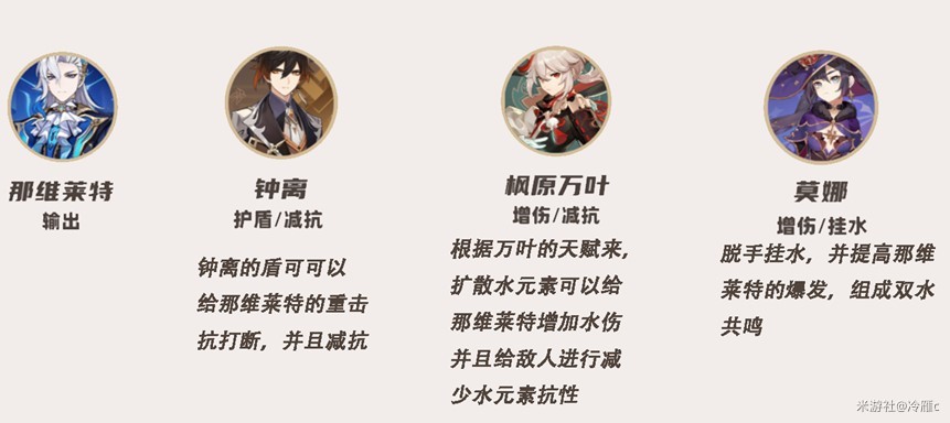 原神4.5“那维莱特”全方位攻略 那维莱特技能天赋与出装配队讲解