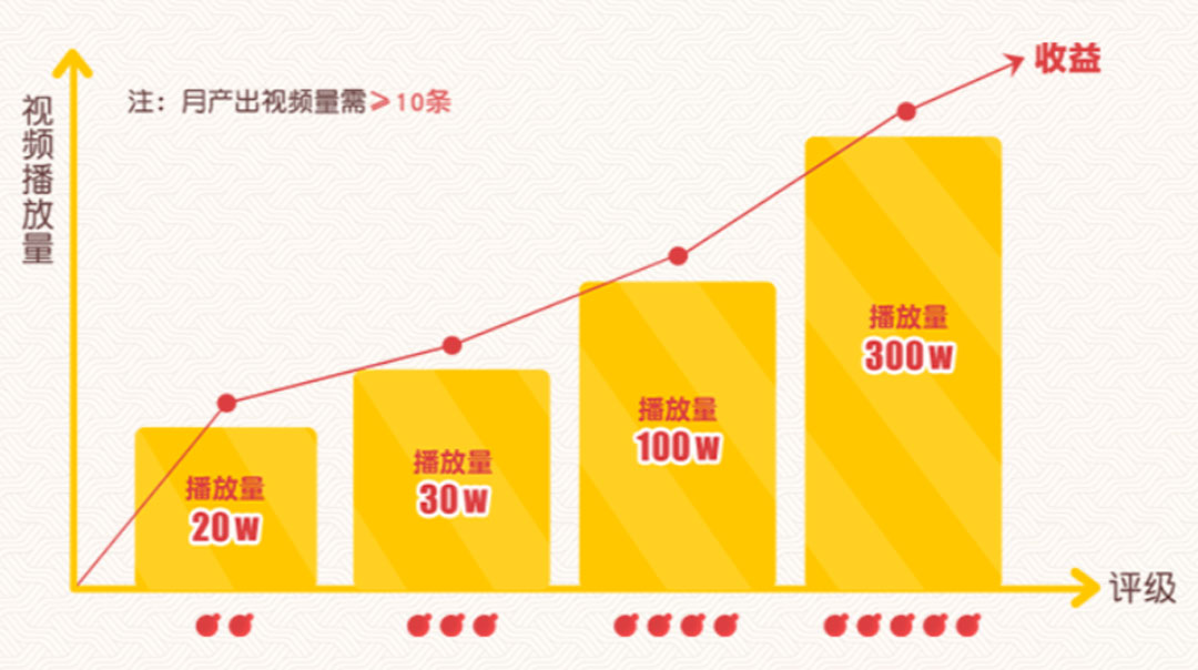 奇思妙想速速来，《蛋仔派对》首届内容创作者招募「蛋仔奇思妙想计划」启程！