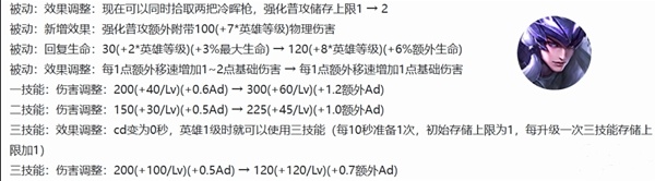 《王者荣耀》抢先服S35来临：马超与暃重做降临，大司命上线