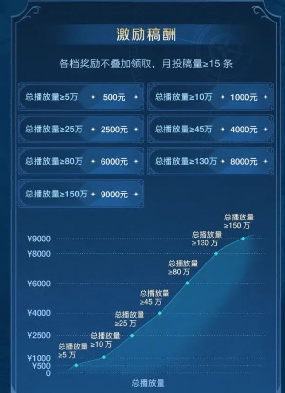 跨越千年的开拓之旅《世界启元》野蛮测试开启