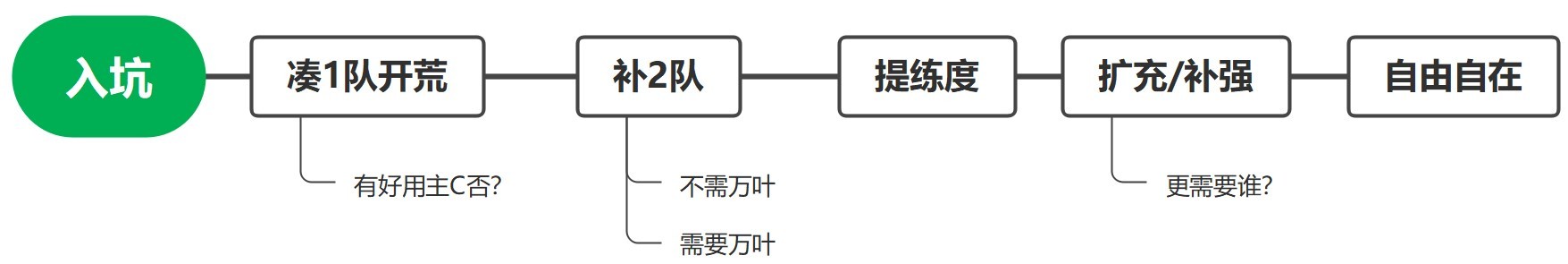 原神4.5万叶与那维莱特抽取建议 万叶与那维莱特角色分析