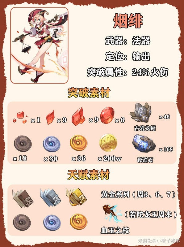 《原神》4.5“烟绯”培养一图流攻略 原神烟绯突破材料在哪里