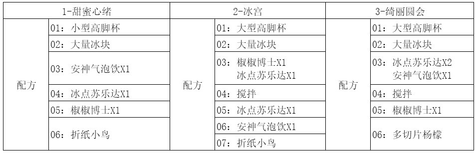 《崩坏星穹铁道》“忧伤的怪物们其一”任务攻略