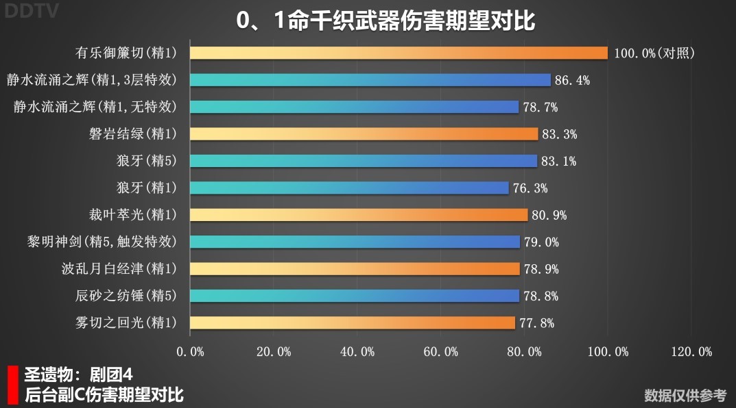 《原神》“千织”武器选择推荐 千织武器怎么选