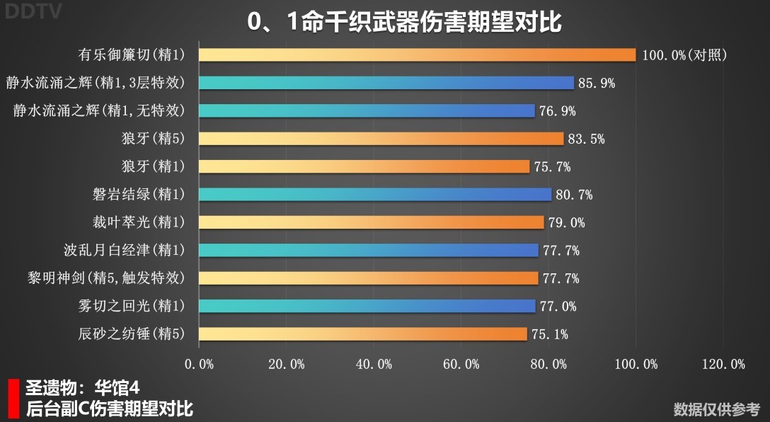 《原神》“千织”武器选择推荐 千织武器怎么选