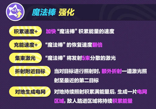 《蛋仔派对》“超燃竞技场”更新，新角色元气丸子、流浪小象哆哆登场！