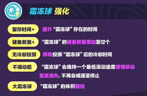 《蛋仔派对》“超燃竞技场”更新，新角色元气丸子、流浪小象哆哆登场！