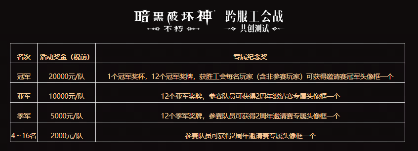 打响工会荣耀之战《暗黑破坏神：不朽》两周年玩家邀请赛6月正式开赛