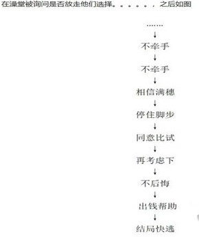 《饿殍明末千里行》全成就完成方法条件汇总