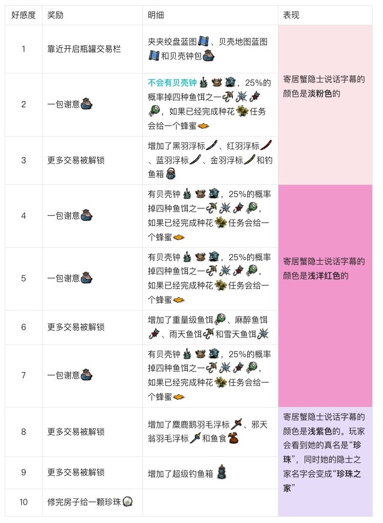 《饥荒》“寄居蟹隐士”任务攻略 珍珠的任务怎么完成