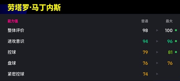 《实况足球》决胜劳塔罗初临赛场，跑位顶级盘带出色