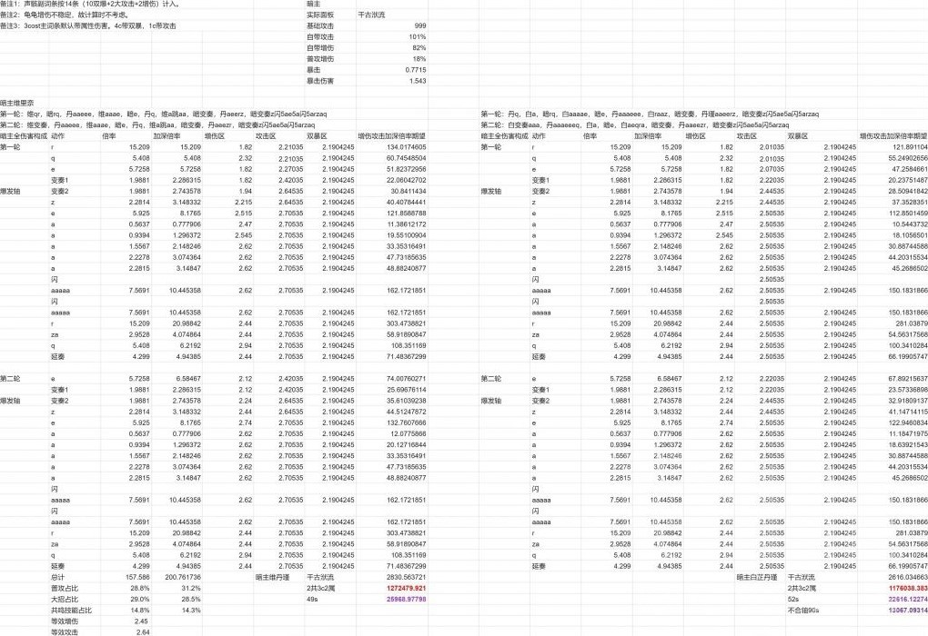 《鸣潮》“湮灭漂泊者”一图流攻略