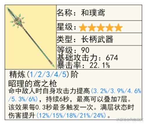 《原神》“仆人阿蕾奇诺”机制与培养详解 阿蕾奇诺圣遗物与武器选择推荐