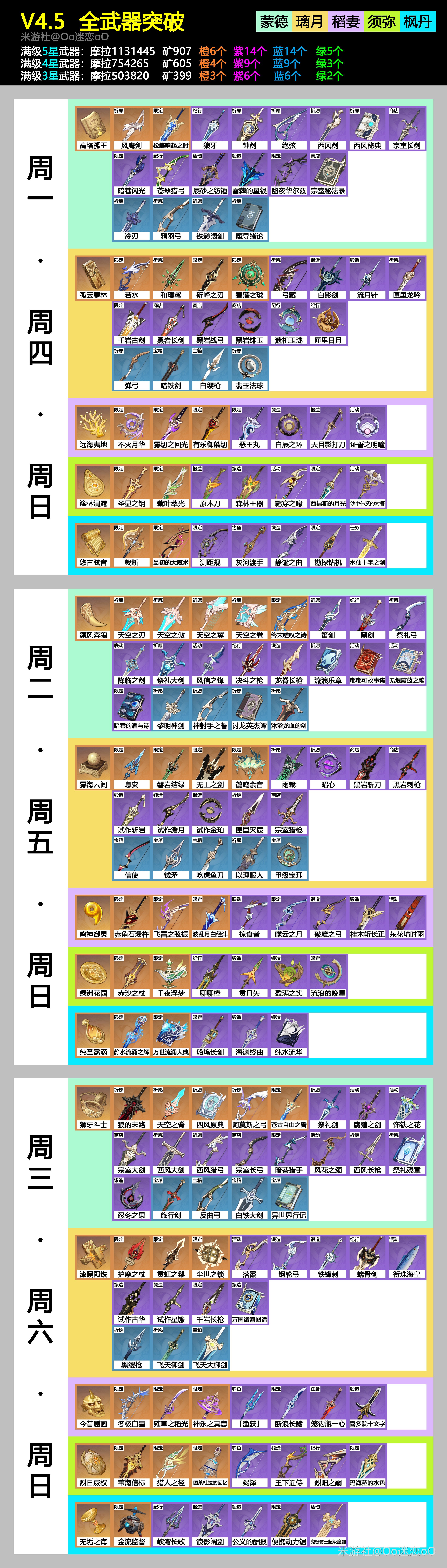 《原神》4.5“全武器突破材料”需求一览