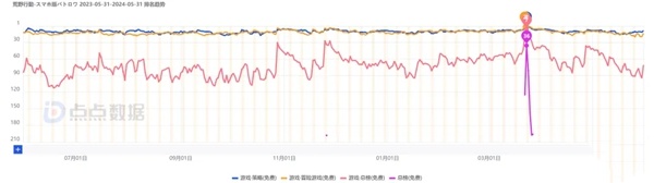 《天下》手游×“荒野行动”，国民级IP强强联合，我先磕为敬