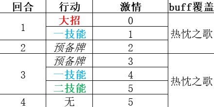 《重返未来1999》“维拉”技能解析 维拉共鸣怎么摆放