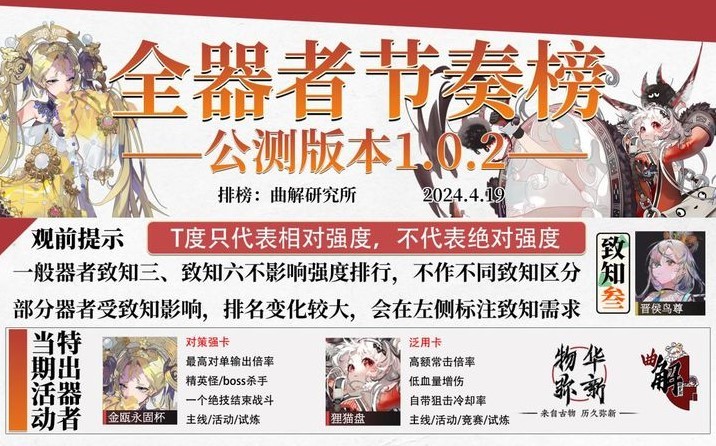 《物华弥新》公测器者强度榜