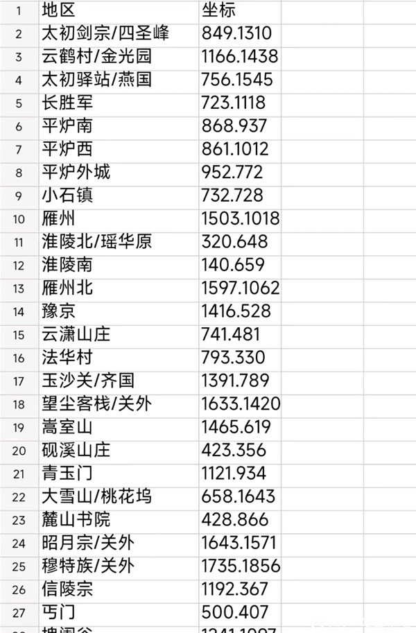 《下一站江湖2》马夫各地区位置坐标大全