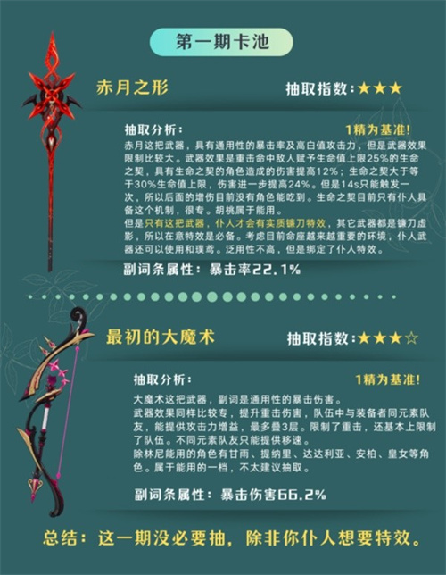 《原神》4.6角色和武器抽取分析