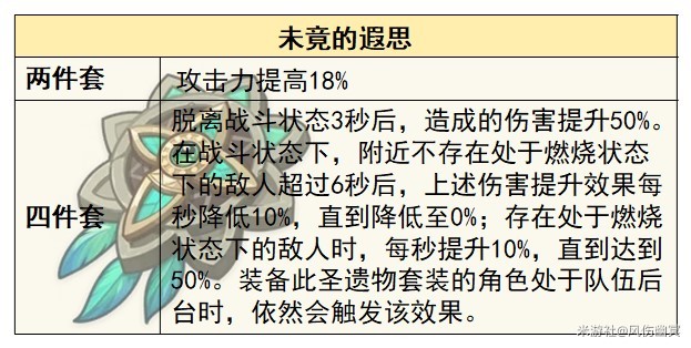 《原神》4.8“艾梅莉埃”技能解析与培养指南