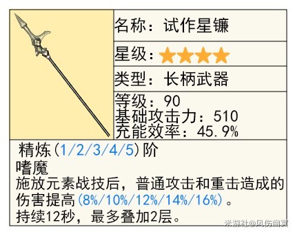 《原神》4.8“艾梅莉埃”技能解析与培养指南