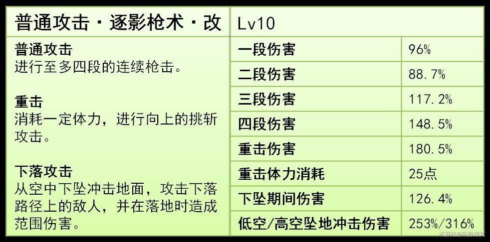 《原神》4.8“艾梅莉埃”技能解析与培养指南