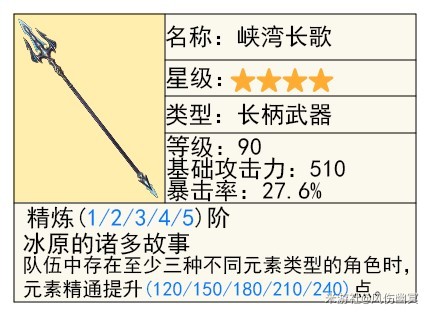 《原神》4.8“艾梅莉埃”技能解析与培养指南