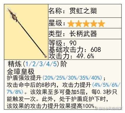 《原神》4.8“艾梅莉埃”技能解析与培养指南