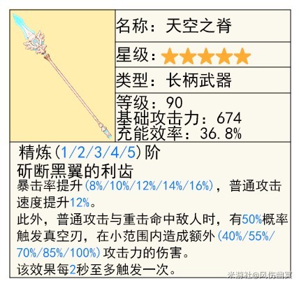 《原神》4.8“艾梅莉埃”技能解析与培养指南