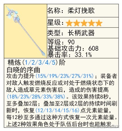 《原神》4.8“艾梅莉埃”技能解析与培养指南