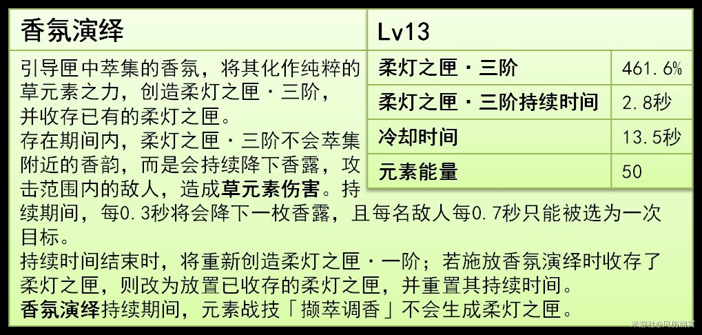 《原神》4.8“艾梅莉埃”技能解析与培养指南