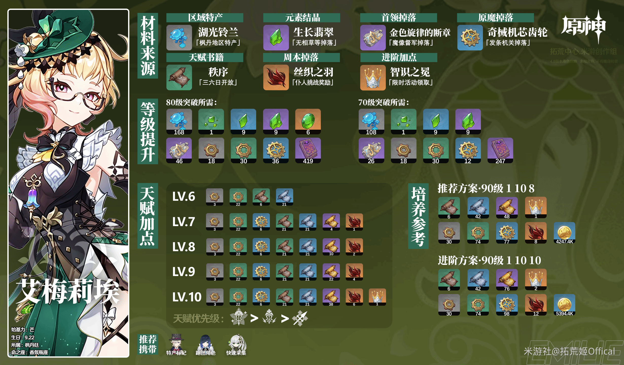 《原神》“艾梅莉”埃养成材料需求一览，艾梅莉埃需要哪些材料