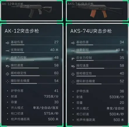 《三角洲行动》ak12和aks对比分析