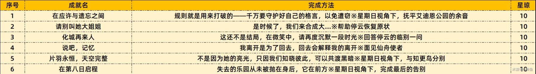 《崩坏星穹铁道》2.7新增成就一览，2.7新成就完成方法