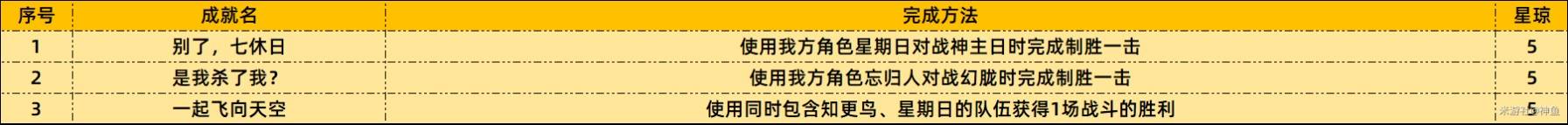 《崩坏星穹铁道》2.7新增成就一览，2.7新成就完成方法